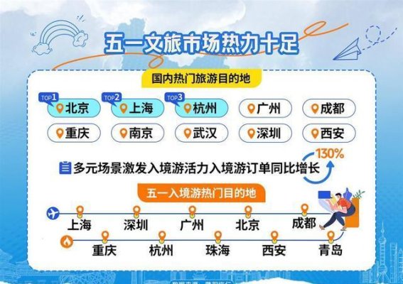 湖北入境游订单激增 武汉跃升国内旅游热门目的地