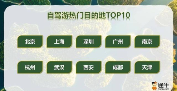 五一假期旅游新趋势：错峰出行与网红城市崛起