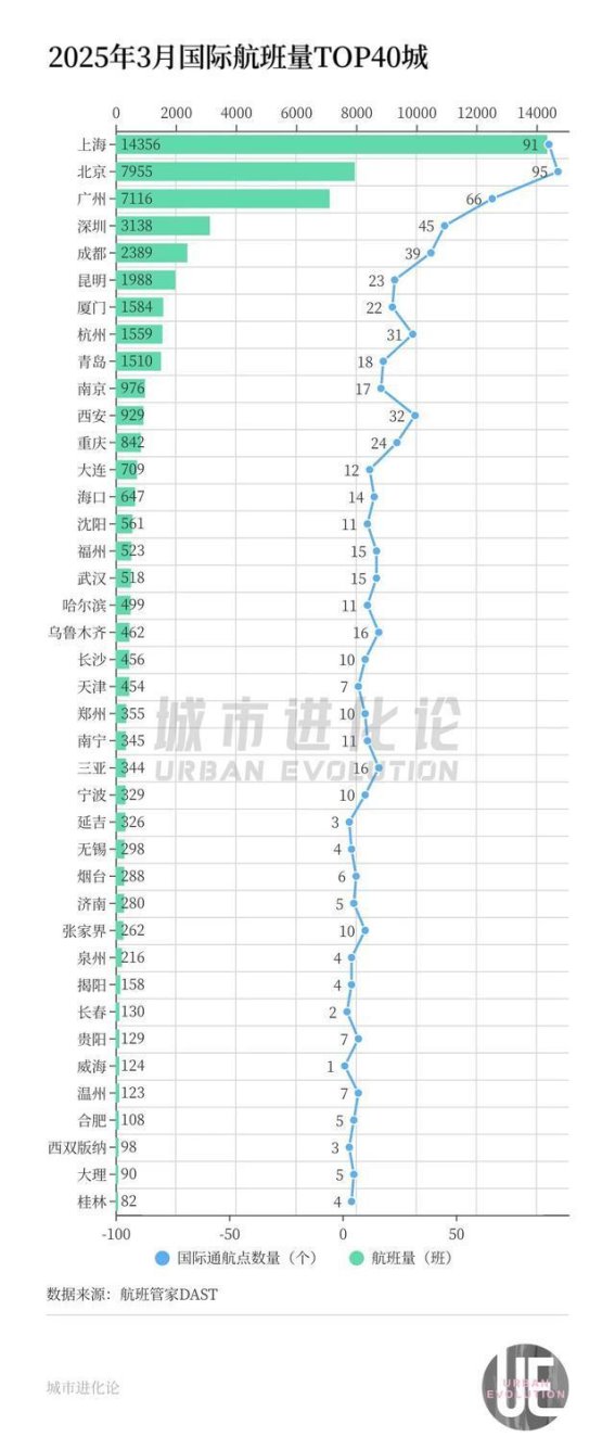 争抢入境消费红利，哪些城市有潜力？