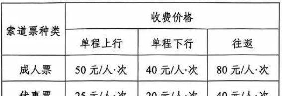 岳麓山索道票价调整，旅游体验升级背后的深意