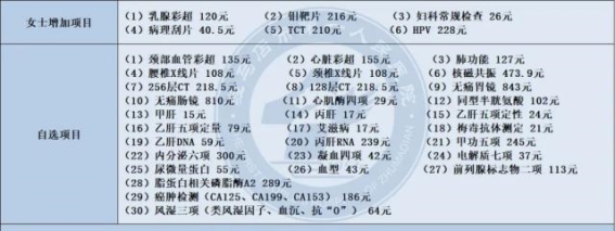 三八妇女节特别健康关爱，驻马店市第一人民医院推出体检优惠活动